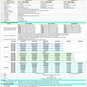 Cửa Cuốn Austdoor Khe Thoáng E51i