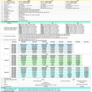 Cửa Cuốn Austdoor Khe Thoáng S8